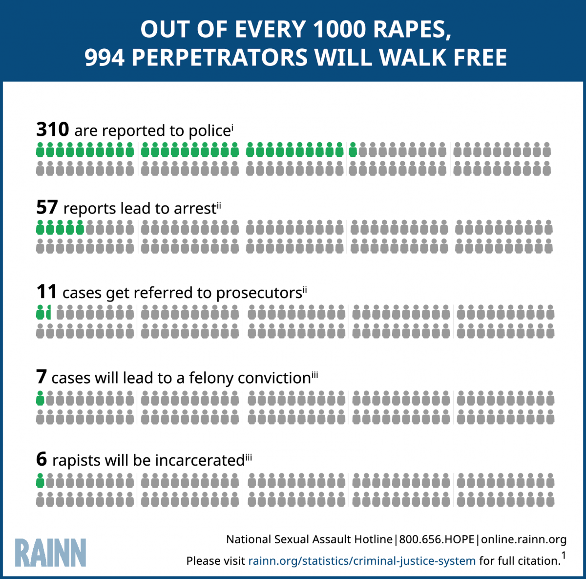 Out_Of_1000_Rapes 122016